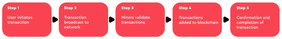 How Do Cryptocurrencies Work